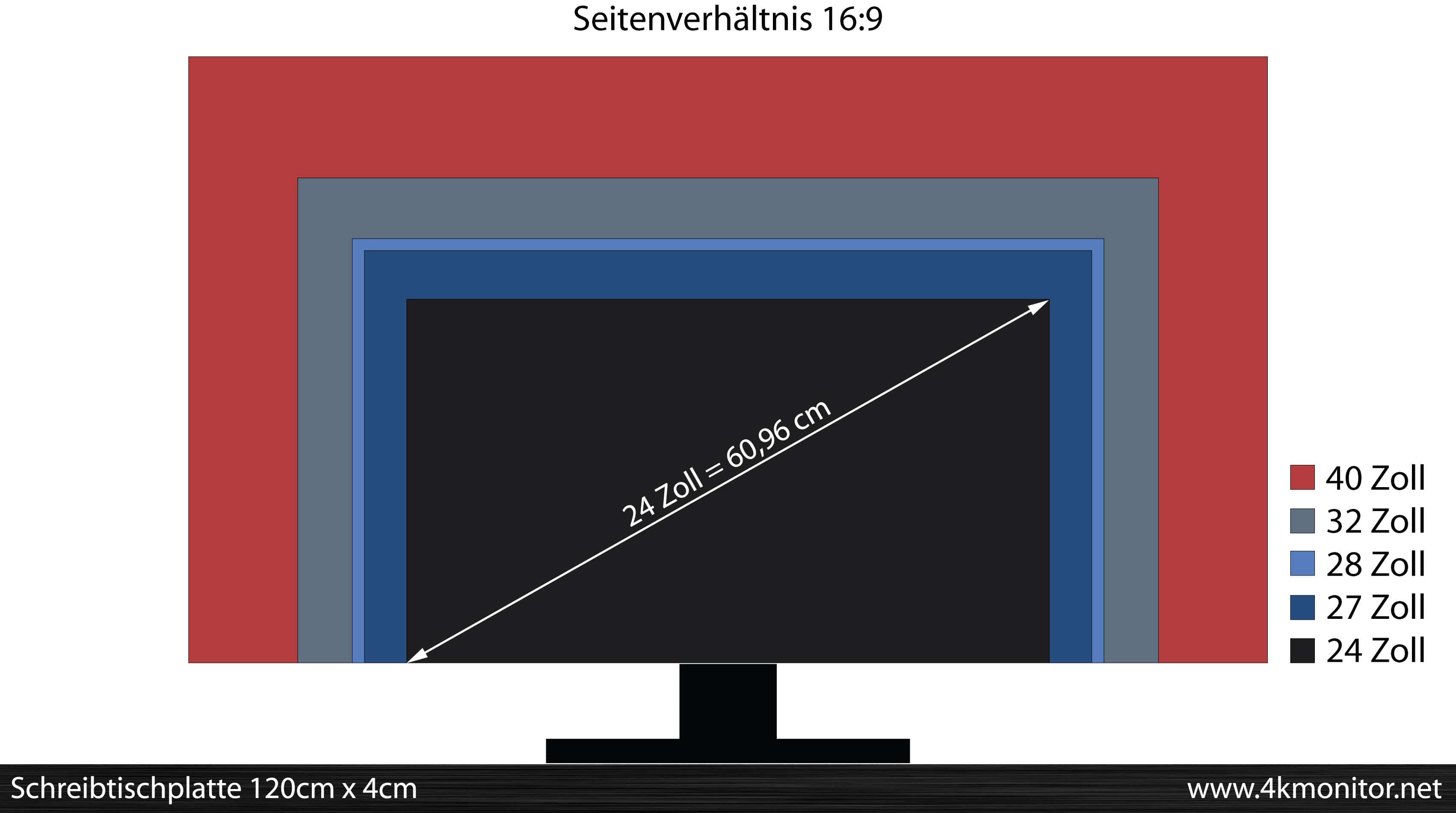 24 Zoll Monitore : Kategorien
