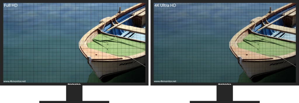 Full HD und 4K Monitor Bildpunkte Raster