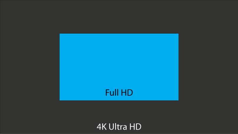 Full HD und 4K Ultra HD