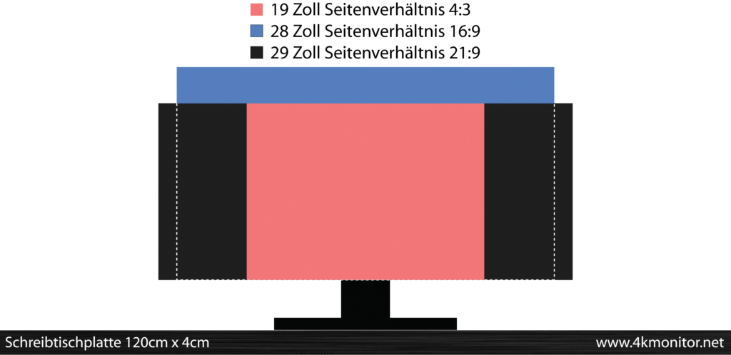 Seitenverhältnis 4K Monitor