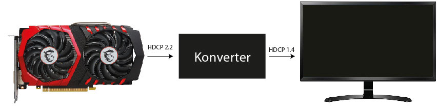 Infografik HDCP2.2 umwandeln