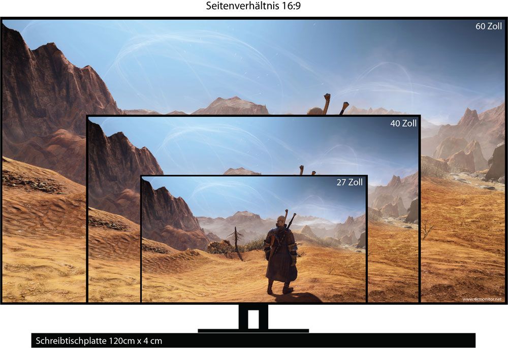 Bildschirmgröße PC-Monitor vs Fernseher