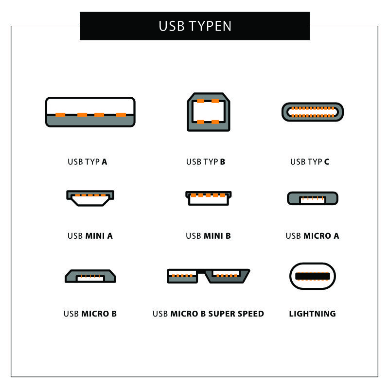 Alle USB Typen auf einen Blick