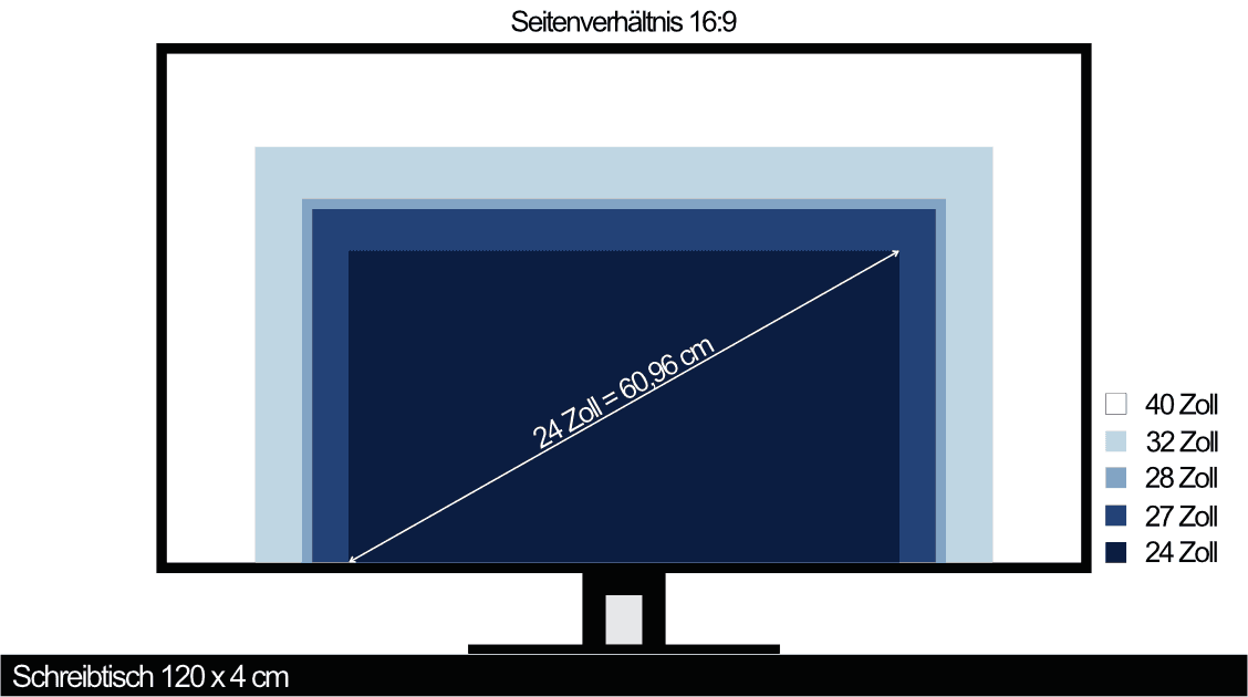 Schreibtisch-monitor-24-Zoll-_bis-40-Zoll