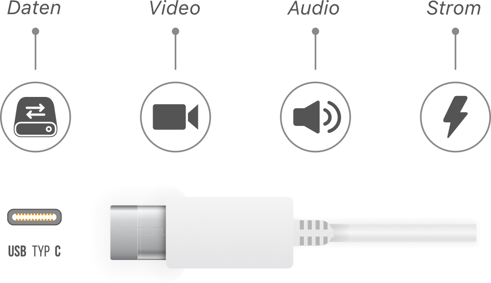 USB-C Kabel Infografik